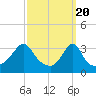 Great Hill tide chart for Wednesday, March 20, 2024