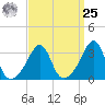 Great Hill tide chart for Monday, March 25, 2024