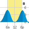 Great Hill tide chart for Friday, March 8, 2024