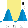 Great Hill tide chart for Saturday, March 9, 2024