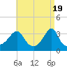 Great Hill tide chart for Friday, April 19, 2024