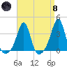 Great Hill tide chart for Monday, April 8, 2024