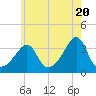 Great Hill tide chart for Monday, May 20, 2024
