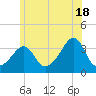 Great Hill tide chart for Tuesday, June 18, 2024