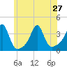 Great Hill tide chart for Thursday, June 27, 2024