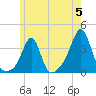 Great Hill tide chart for Wednesday, June 5, 2024