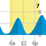 Great Hill tide chart for Friday, June 7, 2024