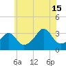 Great Hill tide chart for Monday, July 15, 2024