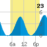 Great Hill tide chart for Tuesday, July 23, 2024