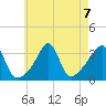 Great Hill tide chart for Wednesday, August 7, 2024