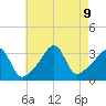 Great Hill tide chart for Friday, August 9, 2024