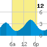 Great Hill tide chart for Thursday, September 12, 2024