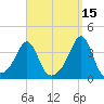 Great Hill tide chart for Sunday, September 15, 2024