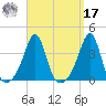 Great Hill tide chart for Tuesday, September 17, 2024