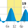 Great Hill tide chart for Thursday, September 19, 2024
