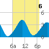 Great Hill tide chart for Friday, September 6, 2024