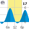 Great Hill tide chart for Thursday, October 17, 2024