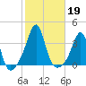 Great Hill tide chart for Saturday, October 19, 2024