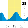 Great Hill tide chart for Wednesday, October 23, 2024