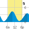 Great Hill tide chart for Saturday, October 5, 2024