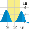 Great Hill tide chart for Wednesday, November 13, 2024