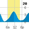 Great Hill tide chart for Wednesday, November 20, 2024