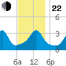Great Hill tide chart for Friday, November 22, 2024