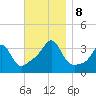 Great Hill tide chart for Friday, November 8, 2024