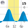 Great Hill tide chart for Sunday, December 15, 2024