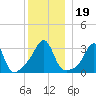 Great Hill tide chart for Thursday, December 19, 2024
