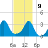 Great Hill tide chart for Monday, December 9, 2024