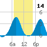 Great Hill tide chart for Tuesday, January 14, 2025