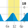 Great Hill tide chart for Saturday, January 18, 2025