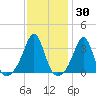 Great Hill tide chart for Thursday, January 30, 2025