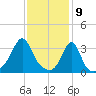 Great Hill tide chart for Sunday, February 9, 2025