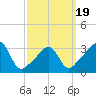 Great Hill tide chart for Wednesday, March 19, 2025