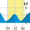 Great Hill tide chart for Thursday, April 17, 2025
