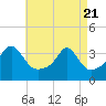 Great Hill tide chart for Monday, April 21, 2025