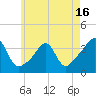 Great Hill tide chart for Friday, May 16, 2025