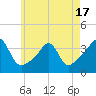 Great Hill tide chart for Saturday, May 17, 2025