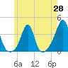 Great Hill tide chart for Wednesday, May 28, 2025