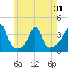 Great Hill tide chart for Saturday, May 31, 2025
