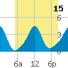 Great Hill tide chart for Tuesday, July 15, 2025