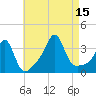 Great Hill tide chart for Friday, August 15, 2025