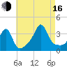 Great Hill tide chart for Saturday, August 16, 2025