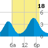 Great Hill tide chart for Monday, August 18, 2025