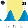 Great Hill tide chart for Saturday, August 23, 2025