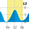 Great Hill tide chart for Friday, September 12, 2025