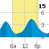 Great Hill tide chart for Monday, September 15, 2025