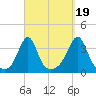 Great Hill tide chart for Friday, September 19, 2025